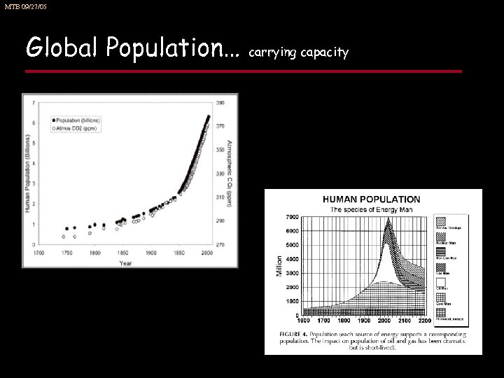 MTB 09/27/05 Global Population… carrying capacity 