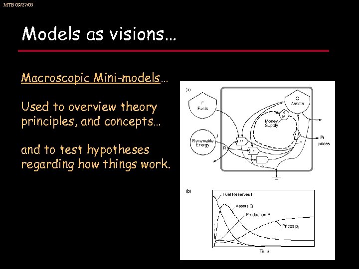 MTB 09/27/05 Models as visions… Macroscopic Mini-models… Used to overview theory principles, and concepts…