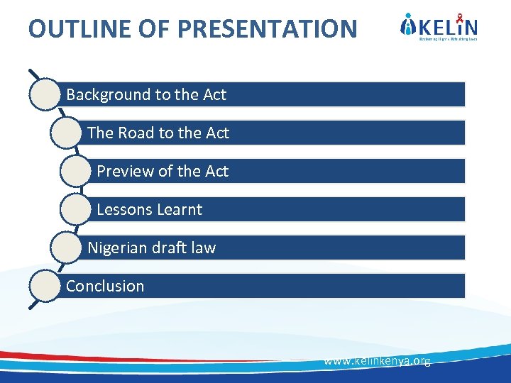 OUTLINE OF PRESENTATION Background to the Act The Road to the Act Preview of