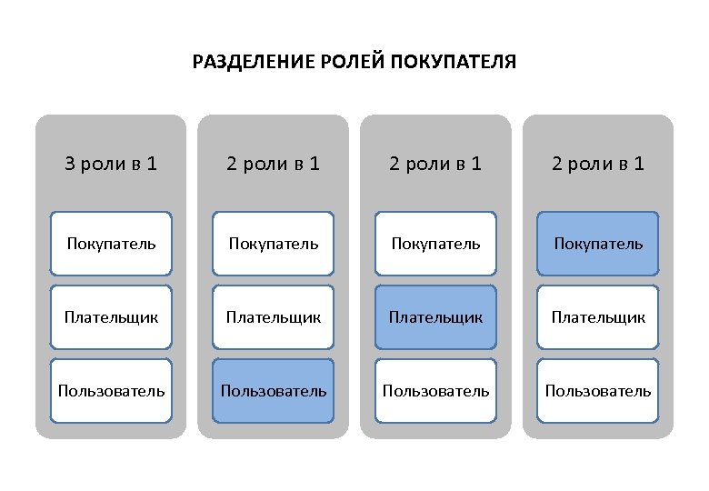 1 3 роль и