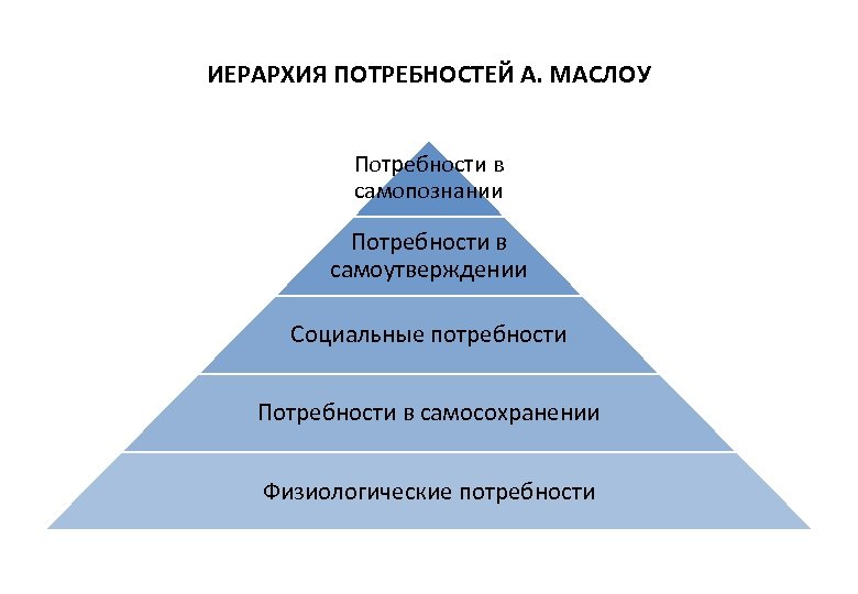 Иерархия потребностей