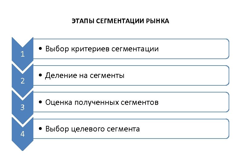 Задача сегментации изображения