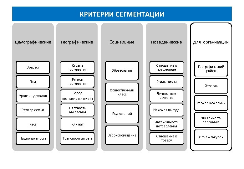 Виды сегментации изображений