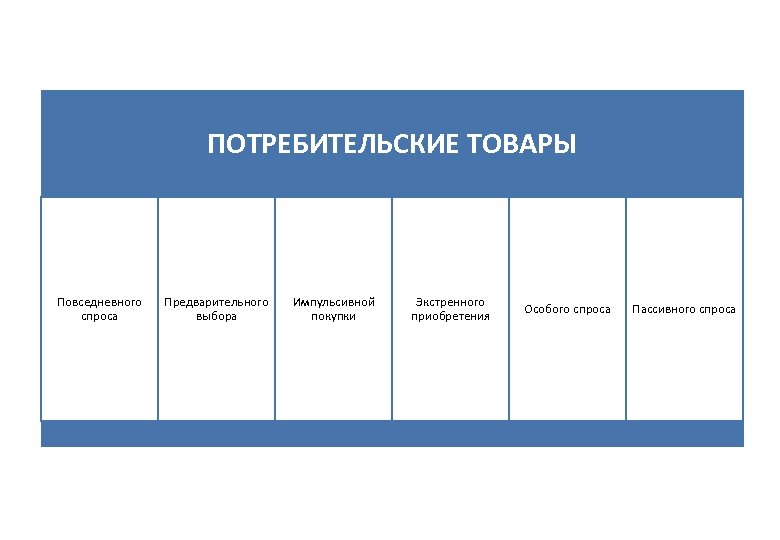 Жизненная политика. Иллюстрационная таблица.