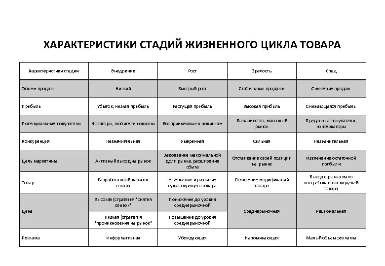 4 характеристики товара