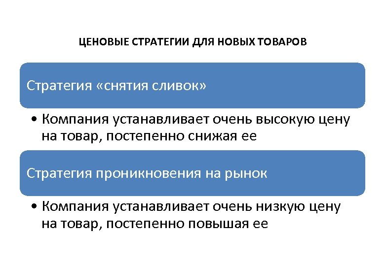 Укажите утверждение характеризующее. Ценовая стратегия снятия сливок. Ценовая стратегия «снятия сливок» предполагает …. Ценовая стратегия проникновения. Ценовые стратегии для новых товаров.