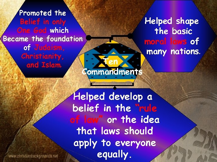 Promoted the Belief in only One God which Became the foundation of Judaism, Christianity,