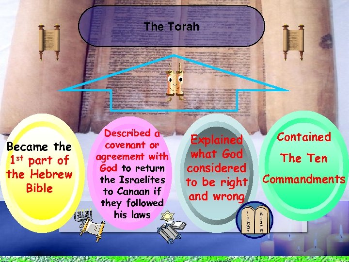 The Torah Became the 1 st part of the Hebrew Bible Described a covenant