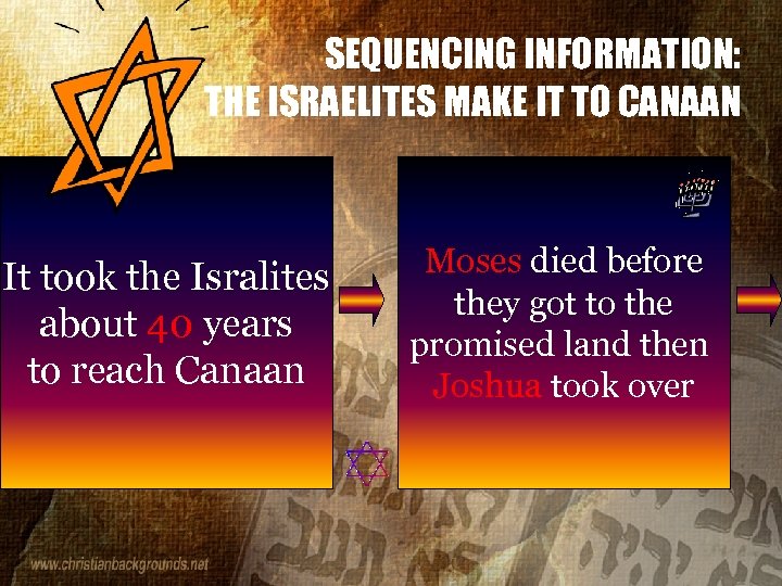 SEQUENCING INFORMATION: THE ISRAELITES MAKE IT TO CANAAN It took the Isralites about 40
