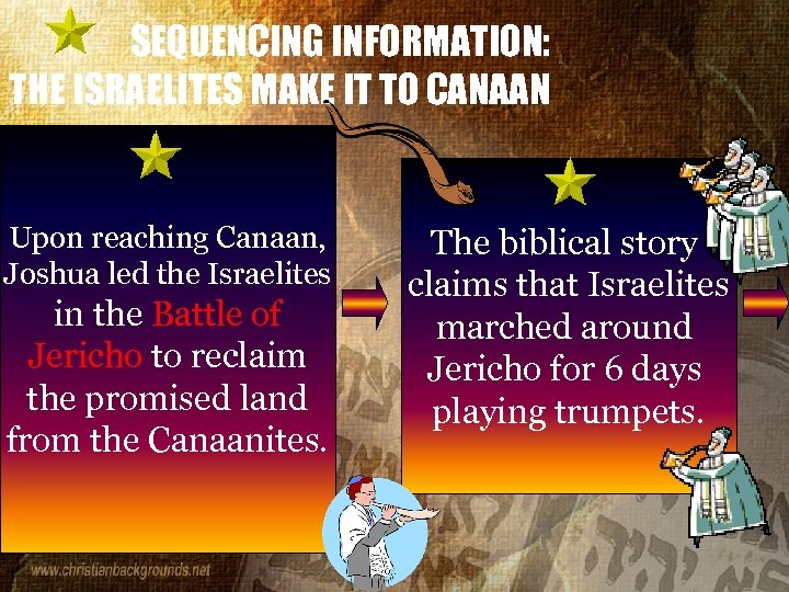SEQUENCING INFORMATION: THE ISRAELITES MAKE IT TO CANAAN Upon reaching Canaan, Joshua led the