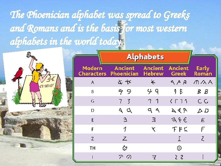 The Phoenician alphabet was spread to Greeks and Romans and is the basis for