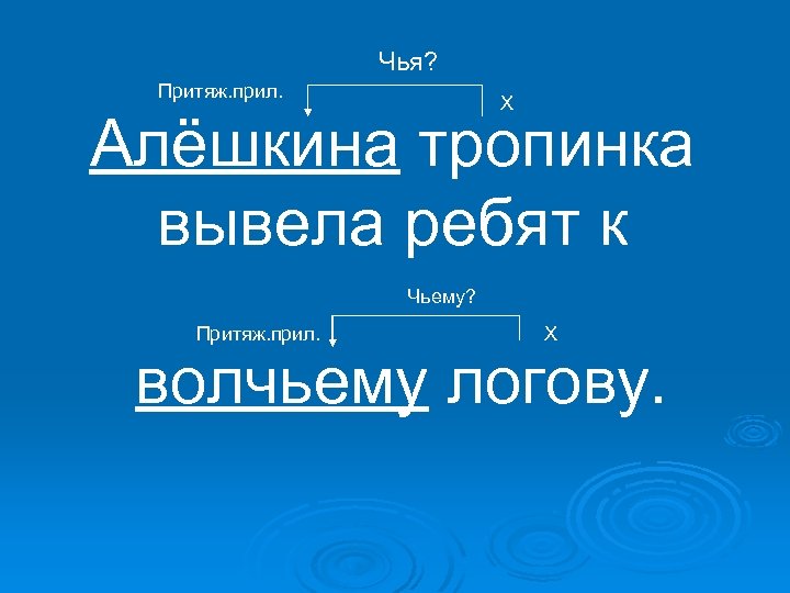 Чья? Притяж. прил. Х Алёшкина тропинка вывела ребят к Чьему? Притяж. прил. Х волчьему