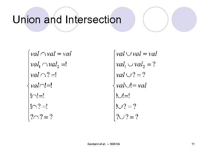 Union and Intersection Gardarin et al. -- BDA'09 11 