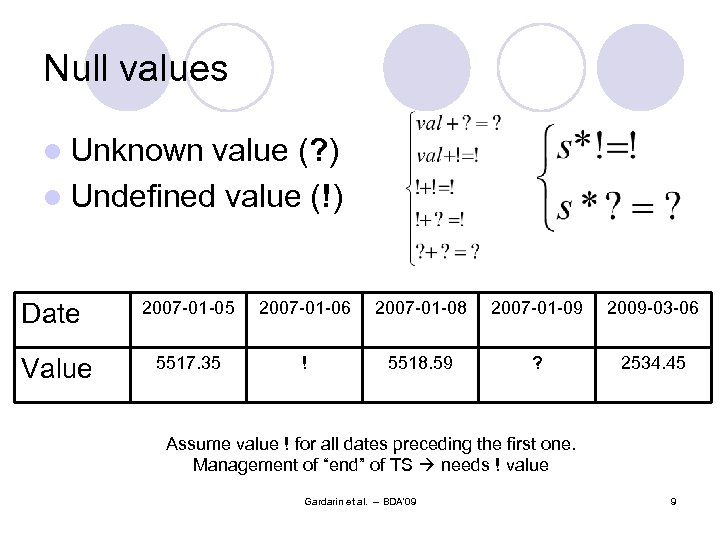 Null values l Unknown value (? ) l Undefined value (!) Date Value 2007