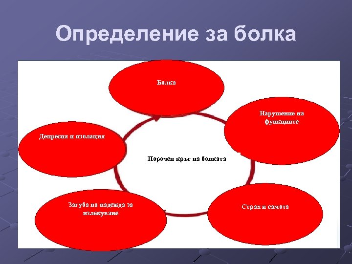 Определение за болка СЗО: “Болката е неприятно сетивно или Болка емоционално изживяване, свързано с