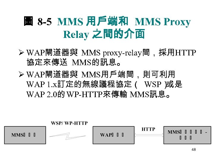 圖 8‑ 5 MMS 用戶端和 MMS Proxy Relay 之間的介面 Ø WAP閘道器與 MMS proxy-relay間，採用HTTP 協定來傳送