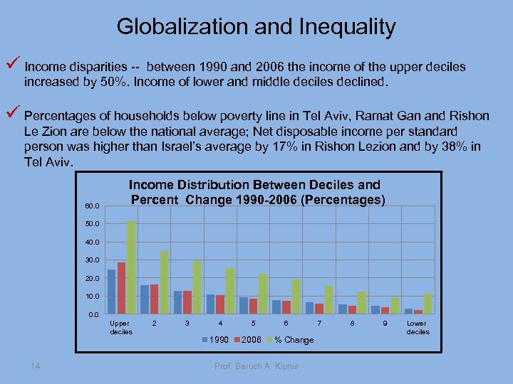 Globalization and Inequality ü Income disparities -- between 1990 and 2006 the income of