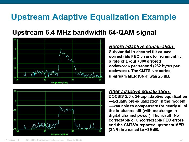 Upstream Adaptive Equalization Example Upstream 6. 4 MHz bandwidth 64 -QAM signal Before adaptive