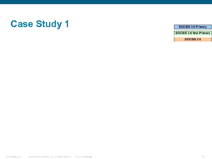 Case Study 1 Presentation_ID © 2006 Cisco Systems, Inc. All rights reserved. Cisco Confidential