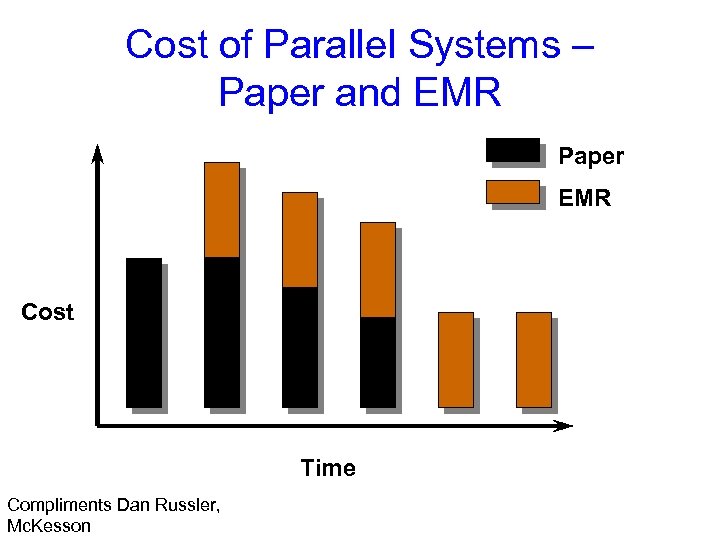 Cost of Parallel Systems – Paper and EMR Paper EMR Cost Time Compliments Dan