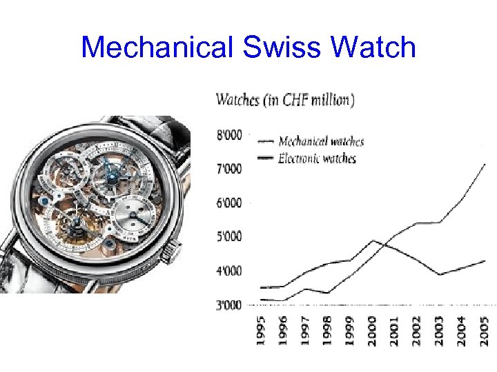 Mechanical Swiss Watch 