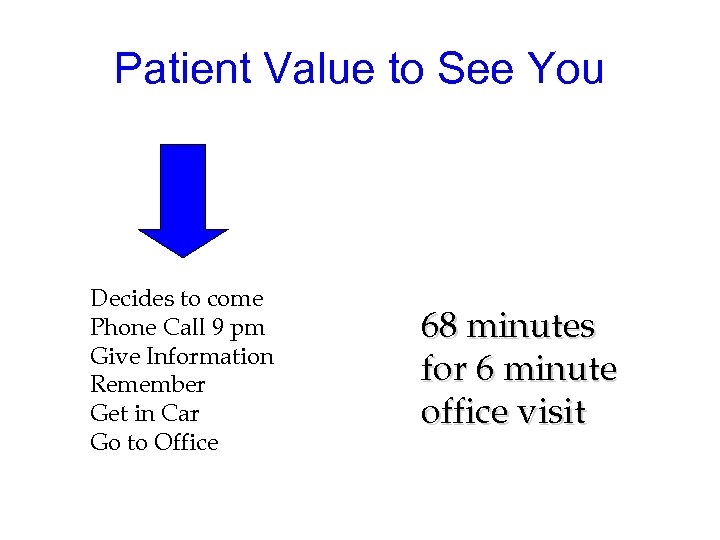 Patient Value to See You Decides to come Phone Call 9 pm Give Information