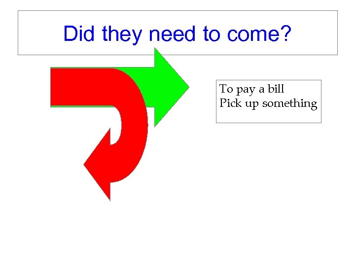 Did they need to come? To pay a bill Pick up something 