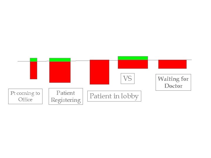 VS Pt coming to Office Patient Registering Patient in lobby Waiting for Doctor 