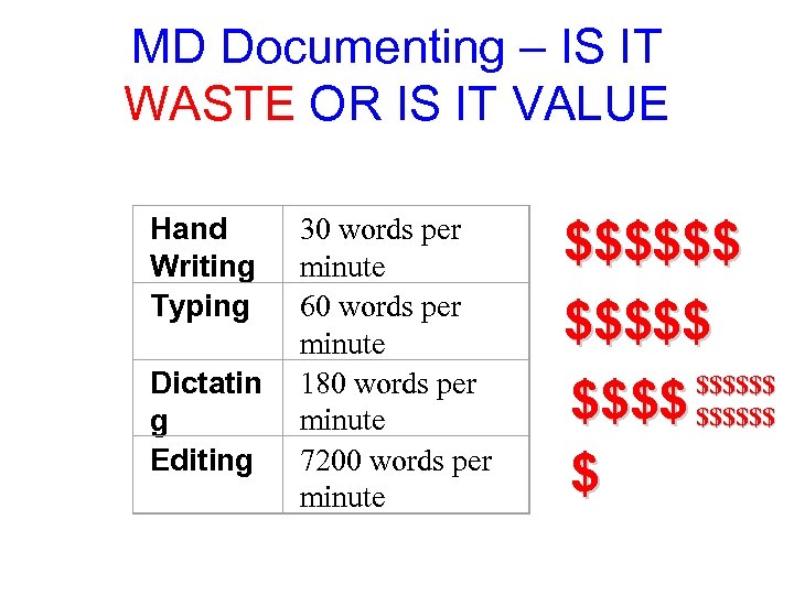 MD Documenting – IS IT WASTE OR IS IT VALUE Hand Writing Typing Dictatin