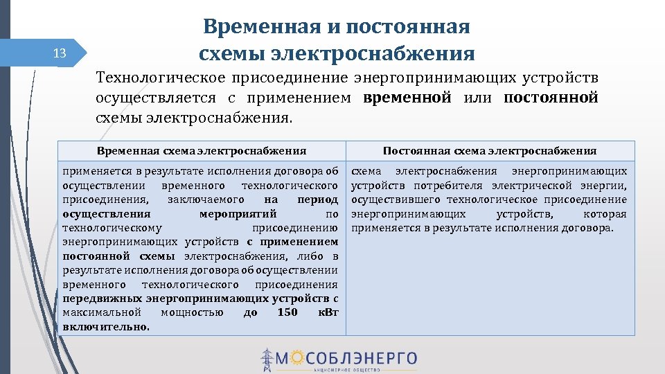 Временное присоединение или присоединение по постоянной схеме