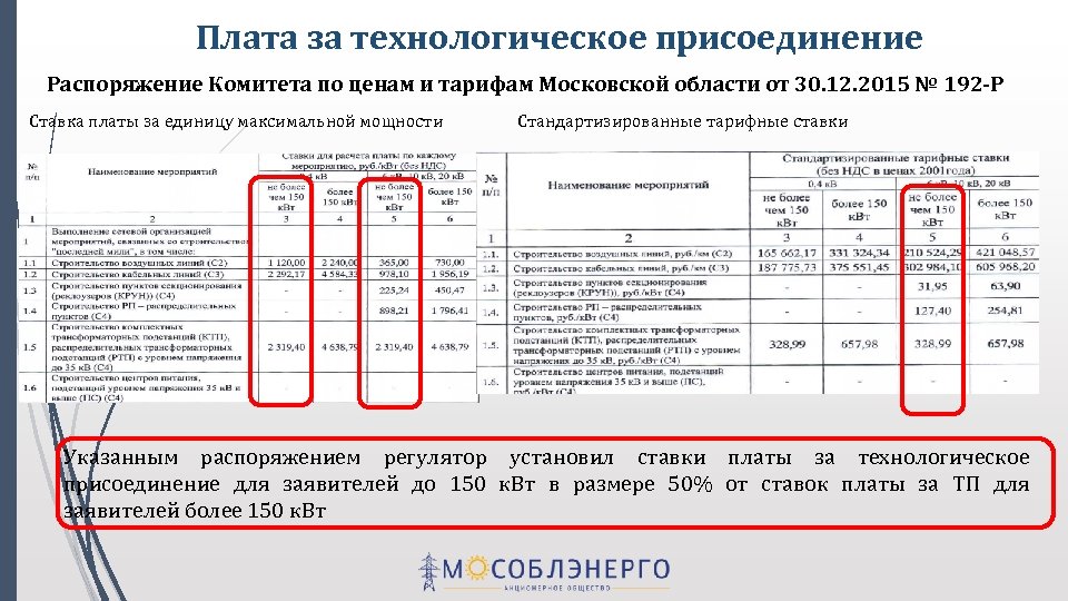 Плата за технологическое присоединение Распоряжение Комитета по ценам и тарифам Московской области от 30.