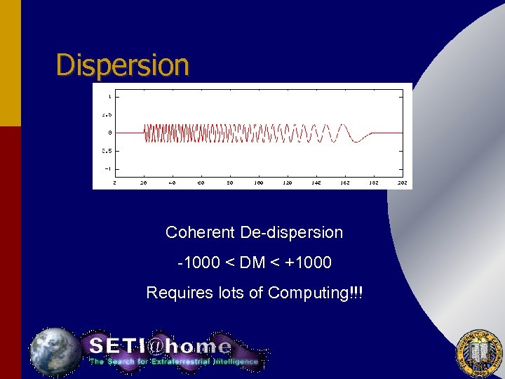 Dispersion Coherent De-dispersion -1000 < DM < +1000 Requires lots of Computing!!! 