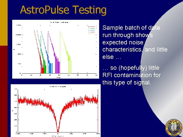 Astro. Pulse Testing Sample batch of data run through shows expected noise characteristics, and