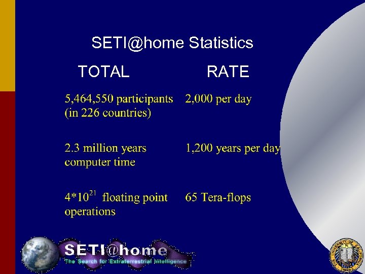 SETI@home Statistics TOTAL RATE 
