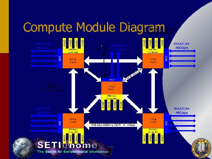 Compute Module Diagram 