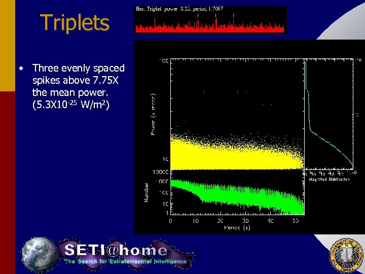 Triplets • Three evenly spaced spikes above 7. 75 X the mean power. (5.