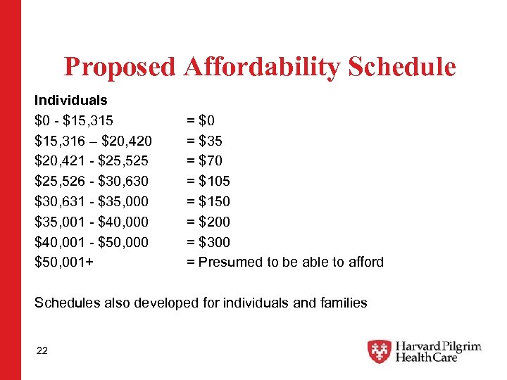 Proposed Affordability Schedule Individuals $0 - $15, 315 $15, 316 – $20, 420 $20,