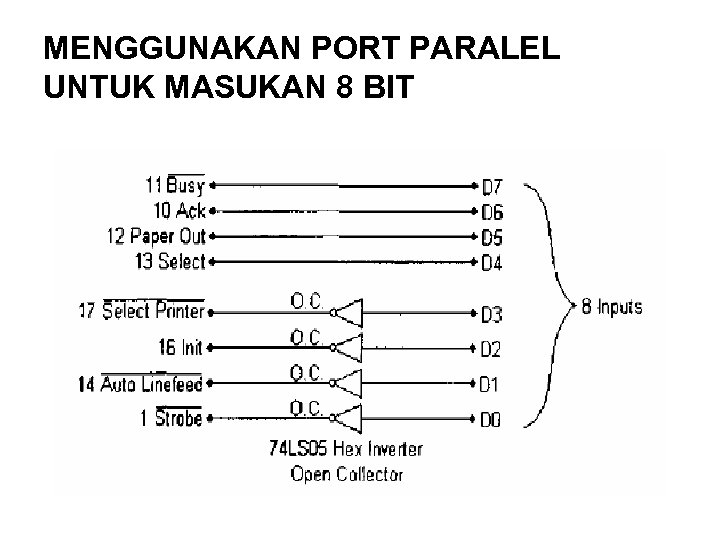 MENGGUNAKAN PORT PARALEL UNTUK MASUKAN 8 BIT 