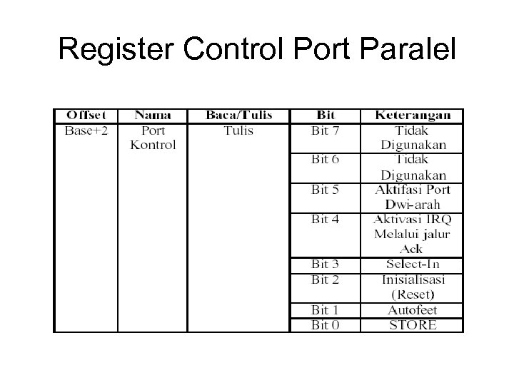 Register Control Port Paralel 