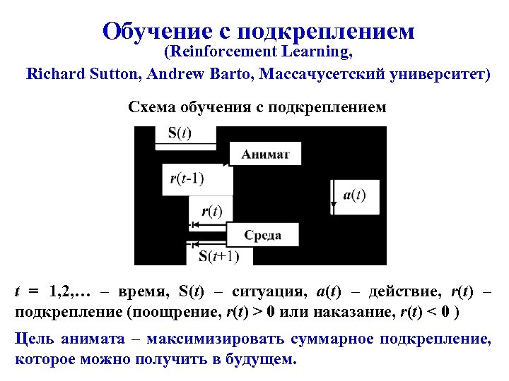 Обучение с подкреплением (Reinforcement Learning, Richard Sutton, Andrew Barto, Массачусетский университет) Схема обучения с