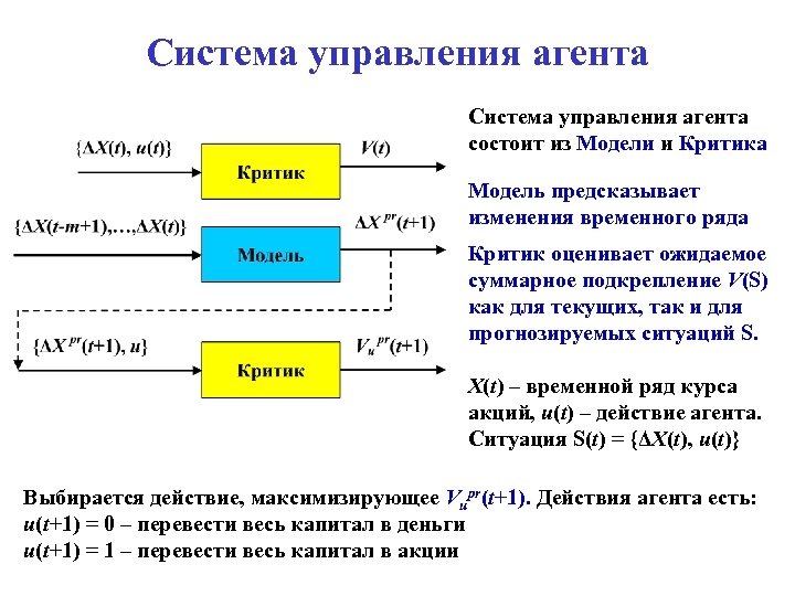 Система управления агента состоит из Модели и Критика Модель предсказывает изменения временного ряда Критик