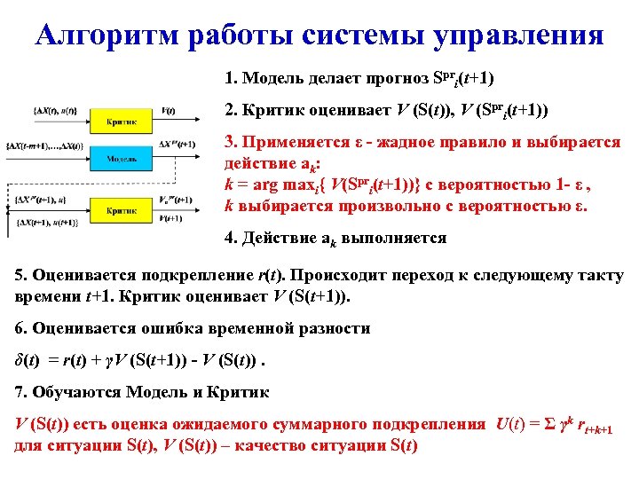 Алгоритм работы системы управления 1. Модель делает прогноз Spri(t+1) 2. Критик оценивает V (S(t)),