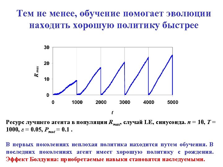 Тем не менее, обучение помогает эволюции находить хорошую политику быстрее Ресурс лучшего агента в