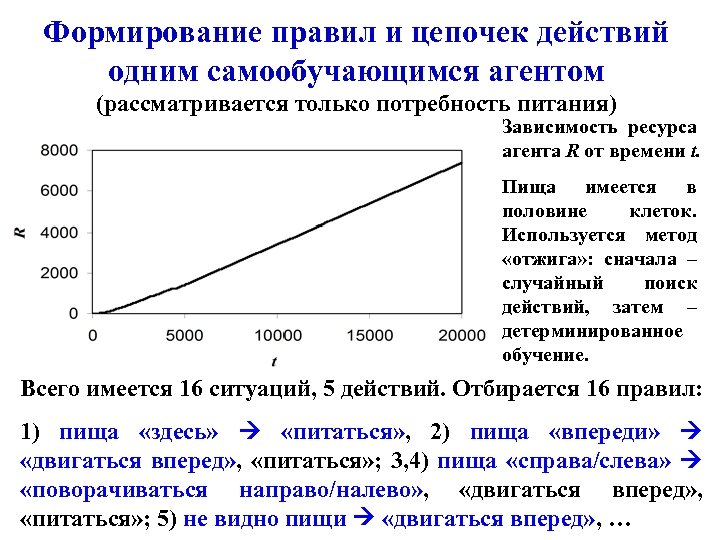 Зависимость ресурсов. Ресурсная зависимость. Формирующие цепи. Модель зависимости от ресурсов. График потребностей и зависимости ресурсов.