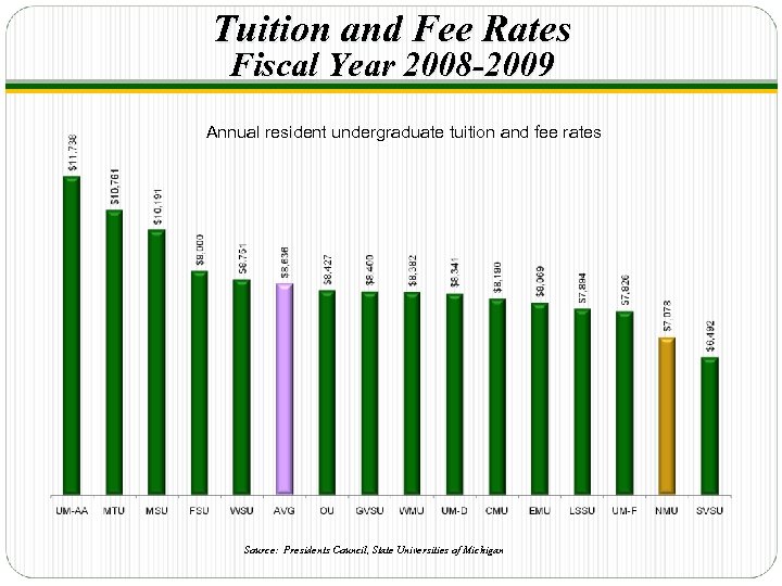 Tuition and Fee Rates Fiscal Year 2008 -2009 Annual resident undergraduate tuition and fee