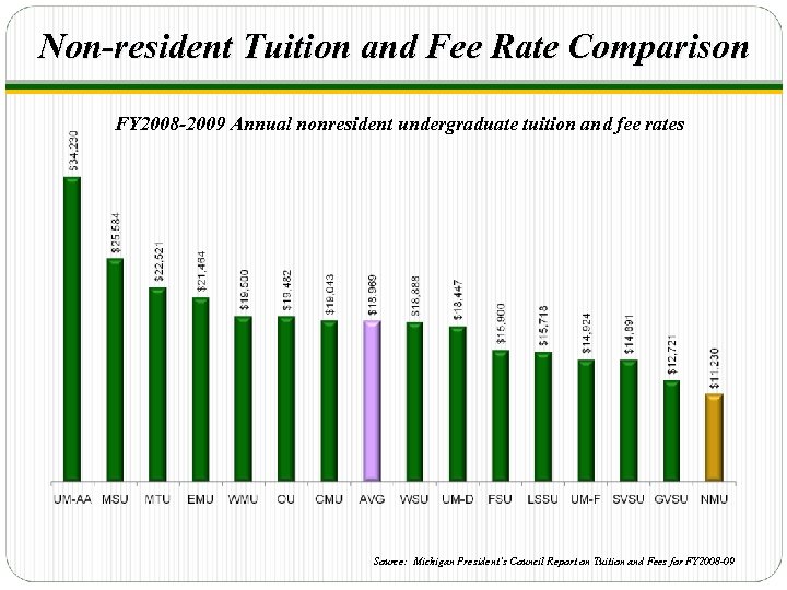 Non-resident Tuition and Fee Rate Comparison FY 2008 -2009 Annual nonresident undergraduate tuition and