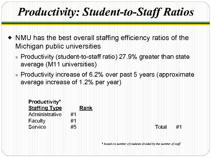 Productivity: Student-to-Staff Ratios ® NMU has the best overall staffing efficiency ratios of the