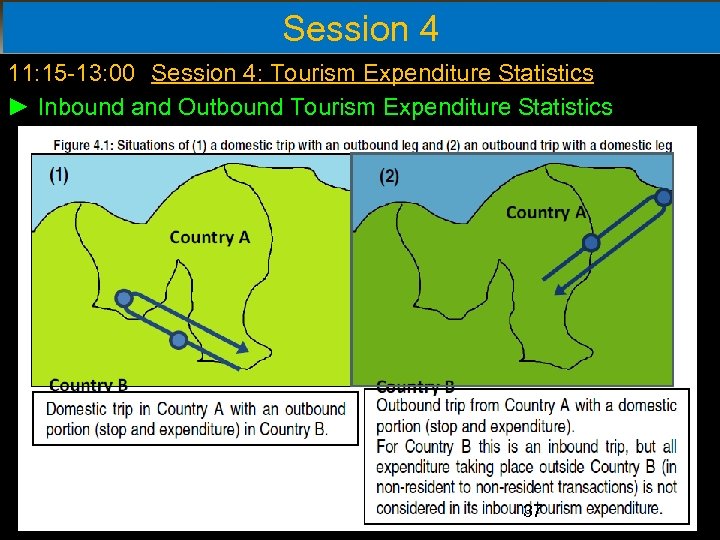 Session 4 11: 15 -13: 00 Session 4: Tourism Expenditure Statistics ► Inbound and