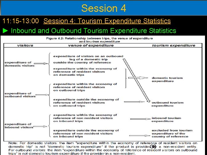 Session 4 11: 15 -13: 00 Session 4: Tourism Expenditure Statistics ► Inbound and