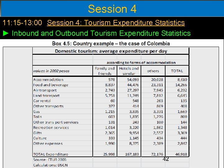 Session 4 11: 15 -13: 00 Session 4: Tourism Expenditure Statistics ► Inbound and